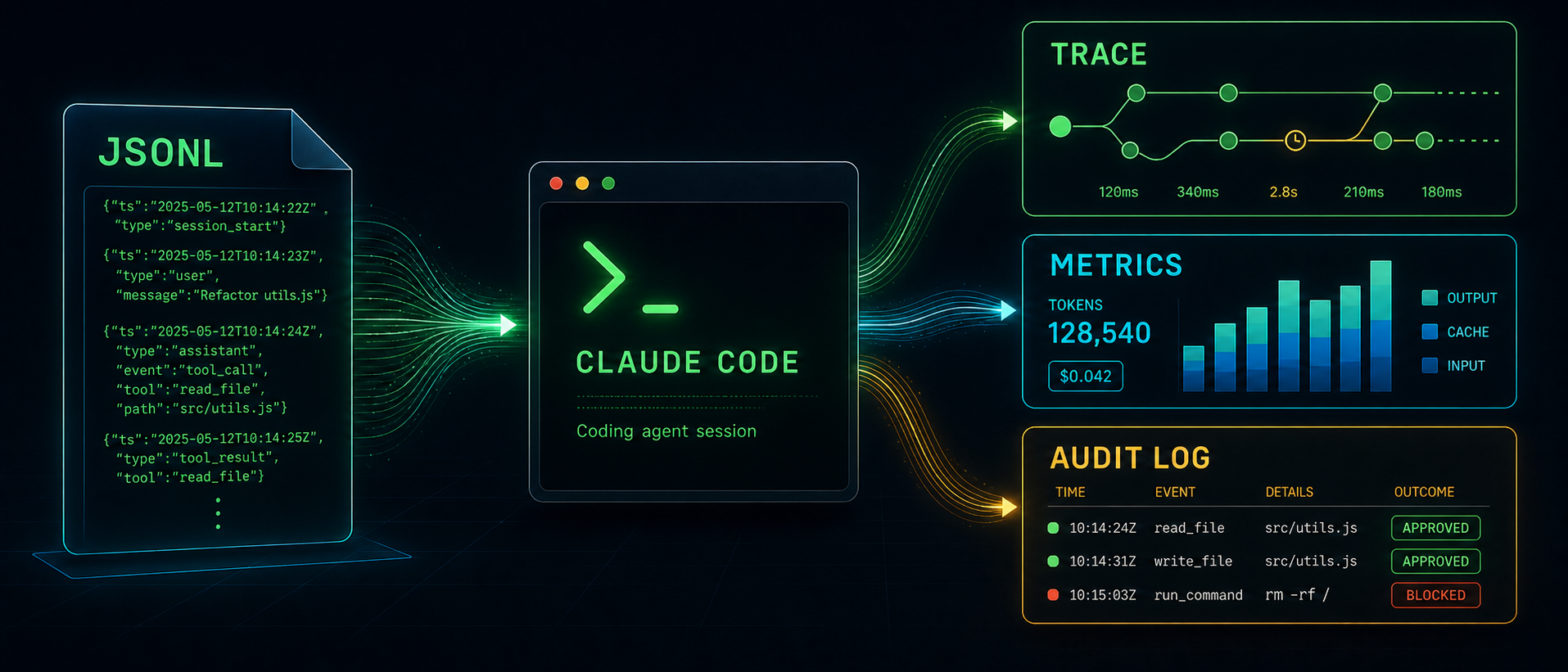 Схема наблюдаемости Claude Code